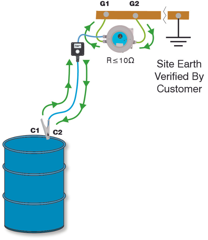 Criteria for selecting static earthing equipment